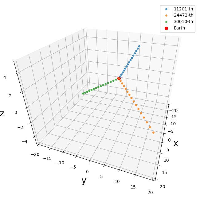 ../_images/nb_Integration_7_0.png