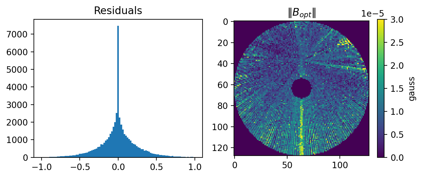 ../_images/nb_Optimising_haslam_31_0.png