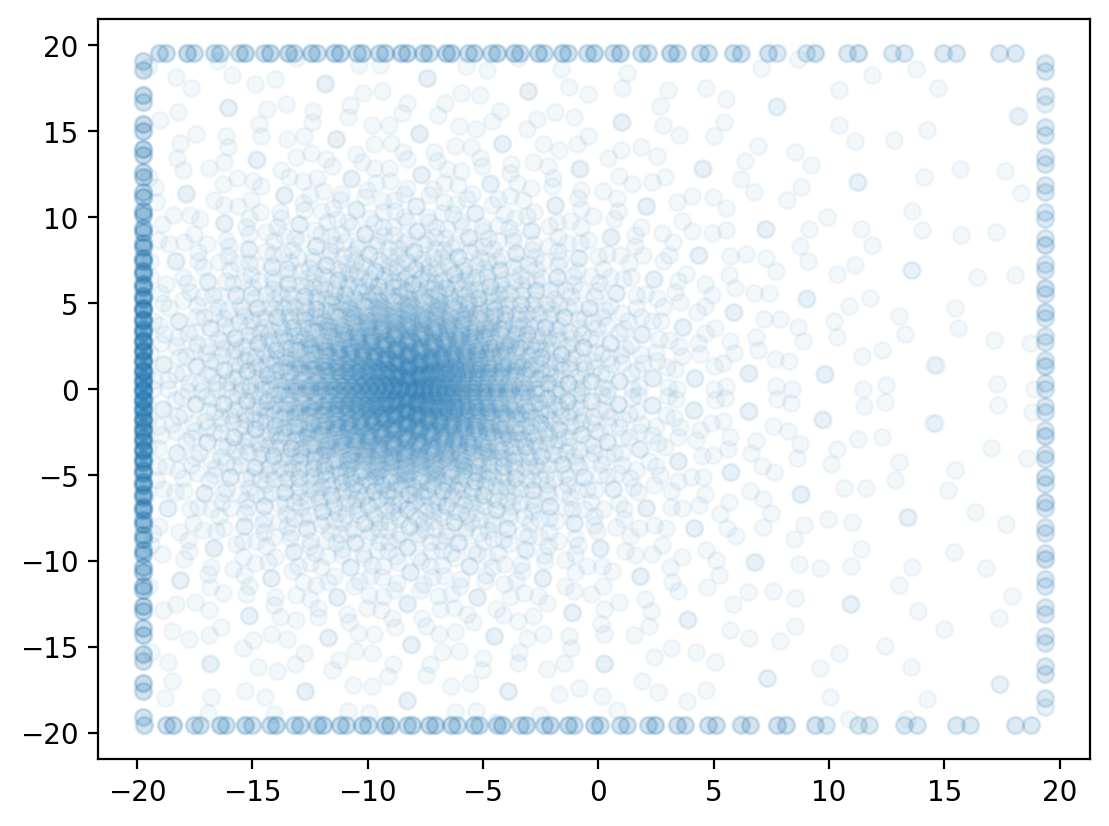 ../_images/nb_Sampling_lsa_7_2.png